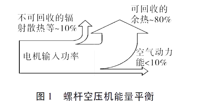 空壓機(jī)的基本常識(shí)，比功率是什么？